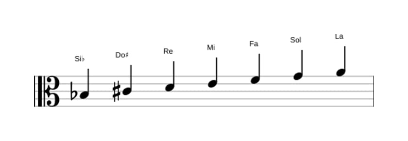 Partitura de la escala Si bemol Lidia sostenido noveno en tres octavas (3)