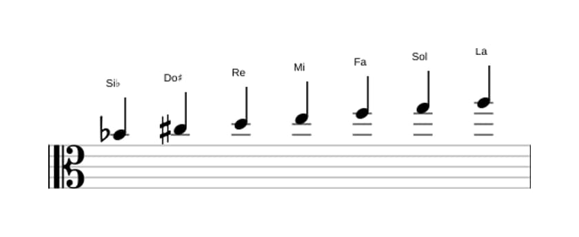 Partitura de la escala Si bemol Lidia sostenido noveno en tres octavas (4)