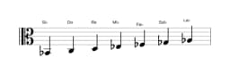 Partitura de la escala Si bemol Locria mayor en tres octavas (2)
