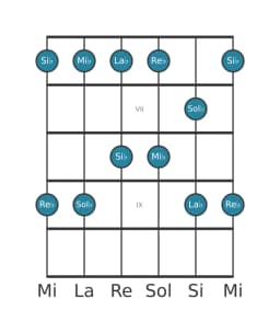 Escala de guitarra para Si bemol Malkos raga en posición 5