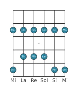 Escala de guitarra para Si bemol Malkos raga en posición 9