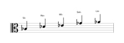 Partitura de la escala Si bemol Malkos raga en tres octavas (3)