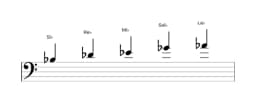 Partitura de la escala Si bemol Malkos raga en tres octavas (3)