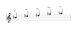 Partitura de la escala Si bemol Malkos raga en tres octavas (4)