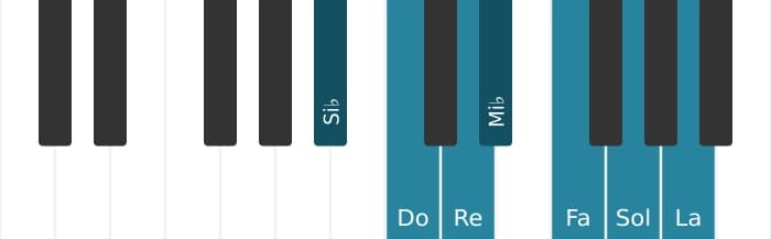 Escala Si bemol Mayor por piano