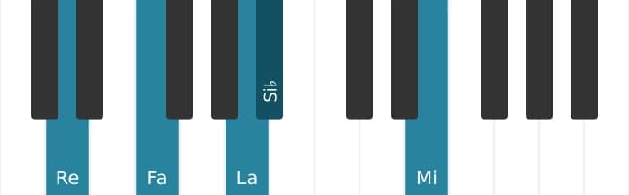 Voz de piano del acorde Si bemol Mayor cuarta aumentada - 2