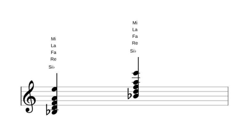 Partitura de Si bemol Mayor cuarta aumentada en tres octavas (3)