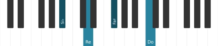 Voz de piano del acorde Si bemol Mayor con quinta aumentada y novena añadida - 0