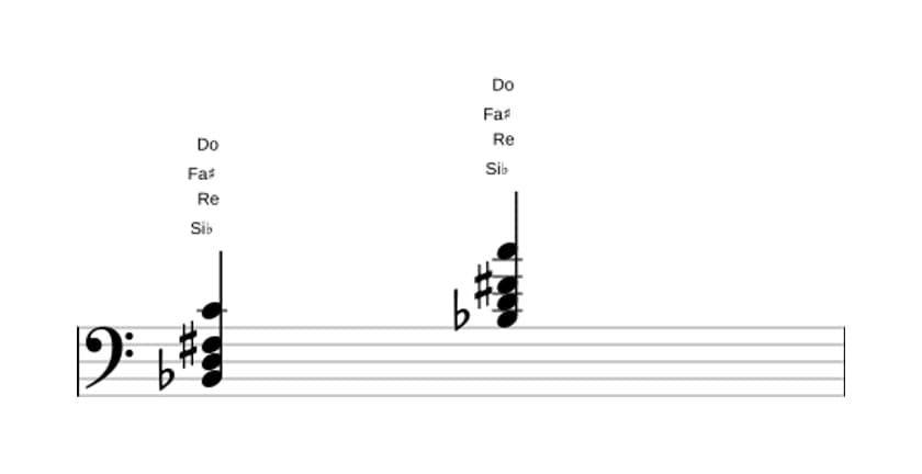 Partitura de Si bemol Mayor con quinta aumentada y novena añadida en tres octavas (2)