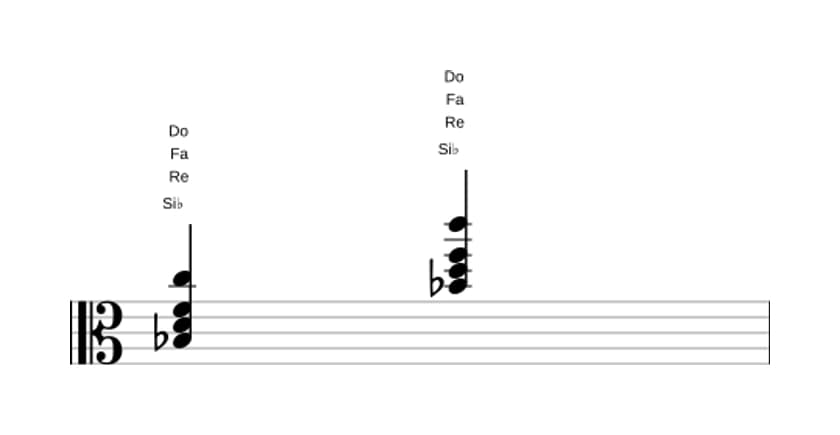 Partitura de Si bemol Mayor con novena añadida en tres octavas (3)