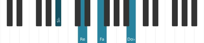 Voz de piano del acorde Si bemol Mayor con novena bemol añadida - 0