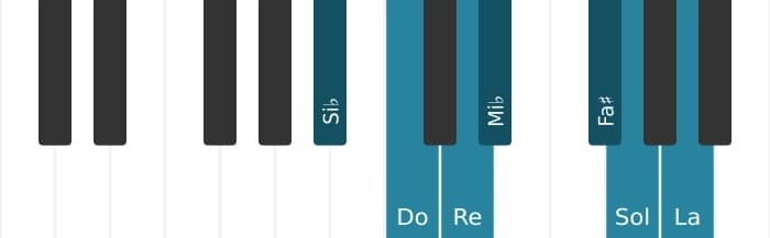 Escala Si bemol Mayor aumentada por piano
