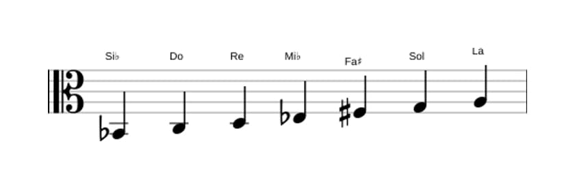 Partitura de la escala Si bemol Mayor aumentada en tres octavas (2)