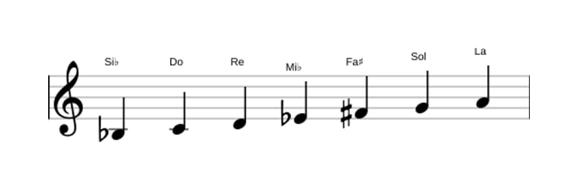 Partitura de la escala Si bemol Mayor aumentada en tres octavas (3)
