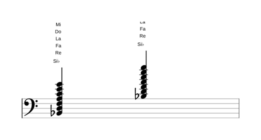 Partitura de Si bemol Decimotercera mayor con undécima aumentada en tres octavas (2)