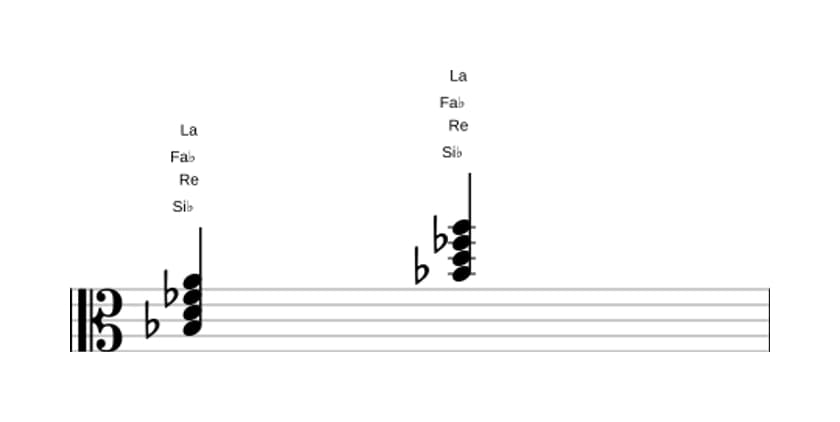 Partitura de Si bemol Séptima mayor con quinta bemol en tres octavas (3)
