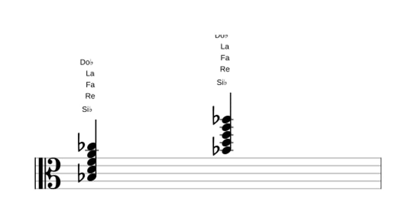 Partitura de Si bemol Séptima mayor con novena bemol en tres octavas (3)