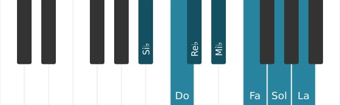 Escala Si bemol Melodica menor por piano