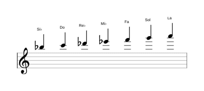 Partitura de la escala Si bemol Melodica menor en tres octavas (5)