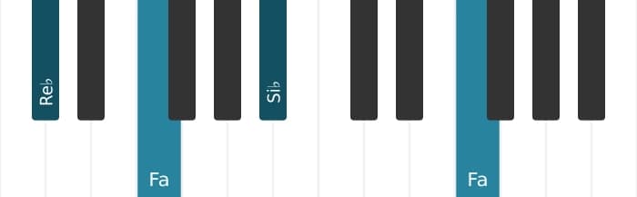 Voz de piano del acorde Si bemol Menor - 3