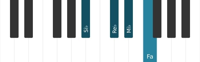 Voz de piano del acorde Si bemol Menor con cuarta añadida - 0