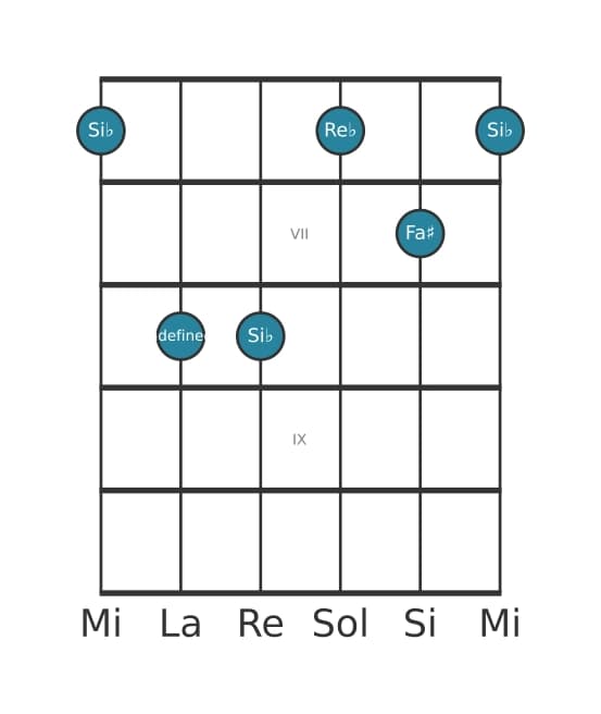 Voz de guitarra #4 del acorde Si bemol Menor con quinta aumentada