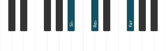 Voz de piano del acorde Si bemol Menor con quinta aumentada - 0