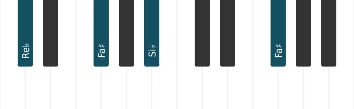 Voz de piano del acorde Si bemol Menor con quinta aumentada - 3