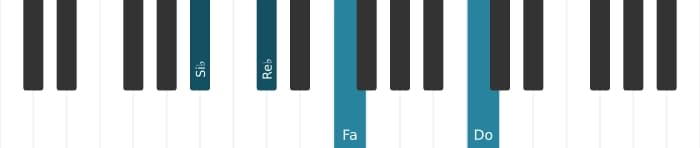 Voz de piano del acorde Si bemol Menor con novena añadida - 0
