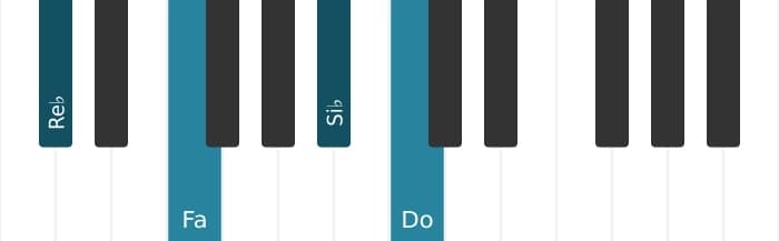 Voz de piano del acorde Si bemol Menor con novena añadida - 2