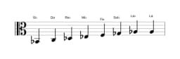 Partitura de la escala Si bemol Menor bebop en tres octavas (2)