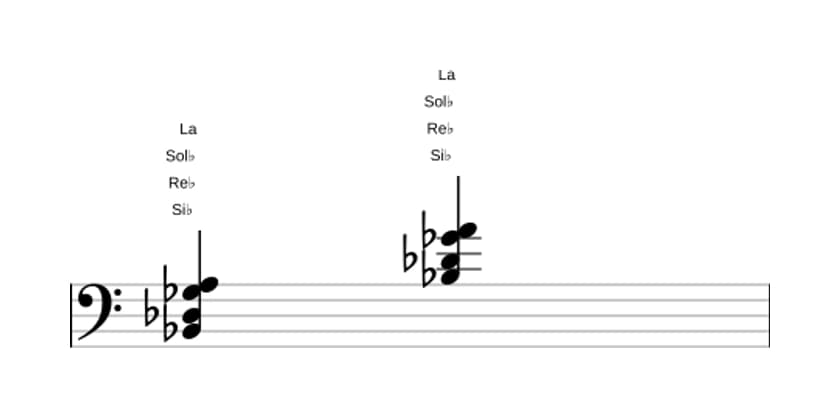 Partitura de Si bemol Menor con sexta bemol y séptima mayor en tres octavas (2)