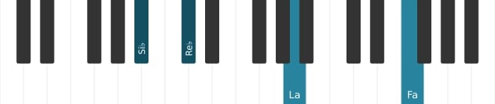 Voz de piano del acorde Si bemol menor mayor séptima - 2