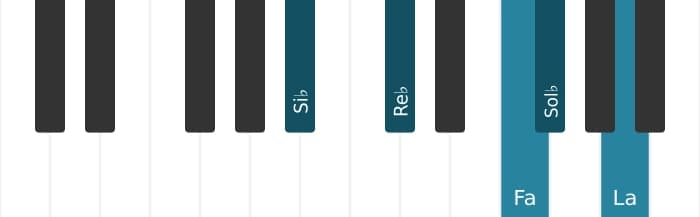 Voz de piano del acorde Si bemol Menor mayor séptima con sexta bemol - 0