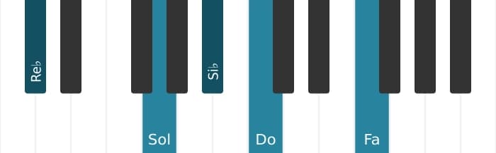 Voz de piano del acorde Si bemol Menor sexta y novena - 2