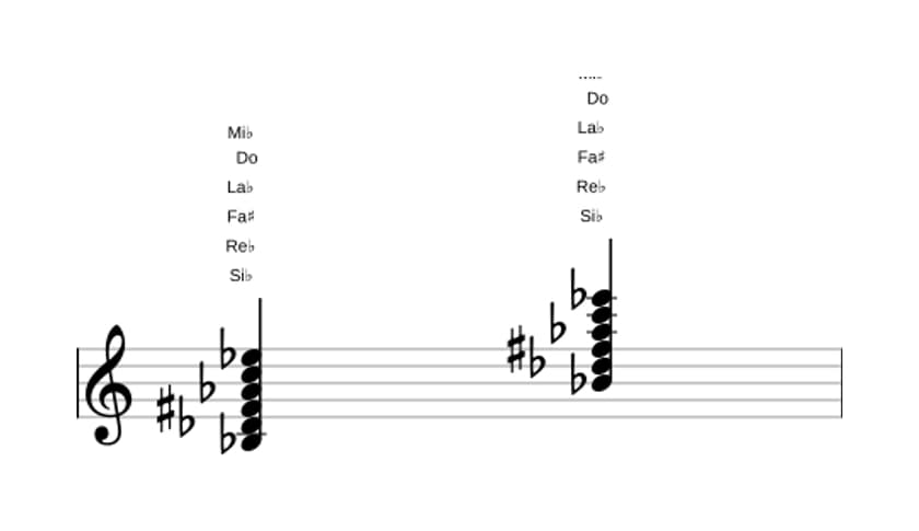 Partitura de Si bemol Menor undécima aumentado en tres octavas (3)