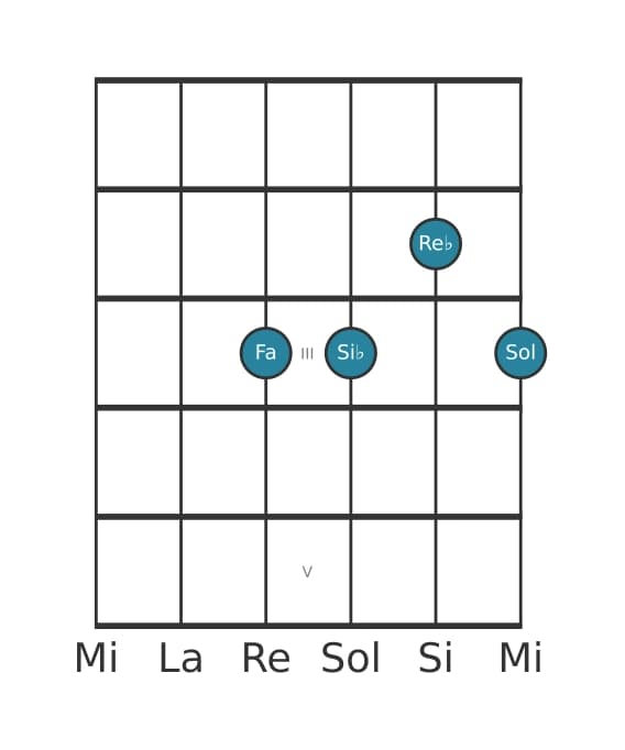 Voz de guitarra #2 del acorde Si bemol Sexta menor