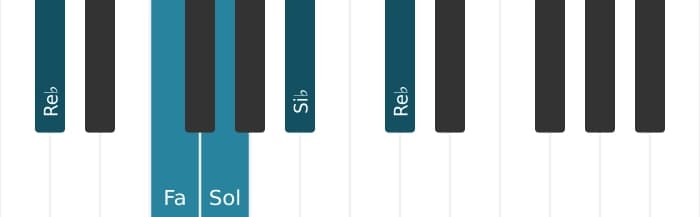 Voz de piano del acorde Si bemol Sexta menor - 3