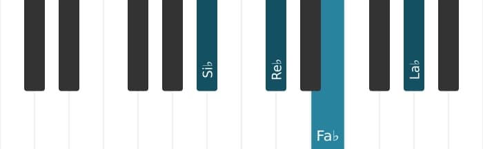 Voz de piano del acorde Si bemol Menor séptima con quinta bemol - 0