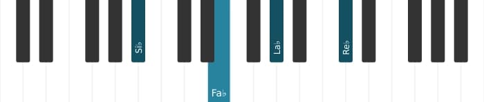 Voz de piano del acorde Si bemol Menor séptima con quinta bemol - 1