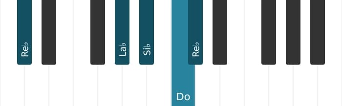 Voz de piano del acorde Si bemol Novena menor - 3