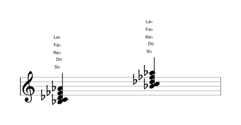 Partitura de Si bemol Novena menor con quinta bemol en tres octavas (3)
