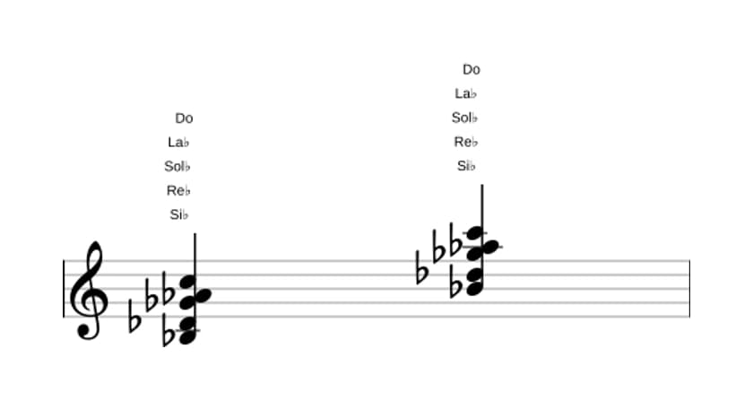 Partitura de Si bemol Novena menor con quinta aumentada en tres octavas (3)