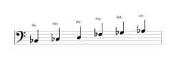 Partitura de la escala Si bemol misteriosa sostenido 1 en tres octavas (2)
