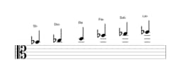 Partitura de la escala Si bemol misteriosa sostenido 1 en tres octavas (4)