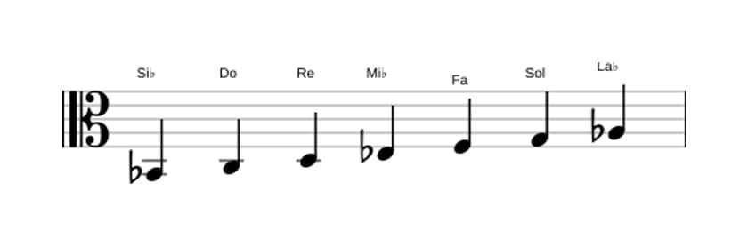 Partitura de la escala Si bemol Mixolidia en tres octavas (2)