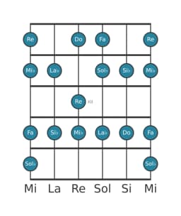 Escala de guitarra para Si bemol Mixolidia bemol seis en posición 9