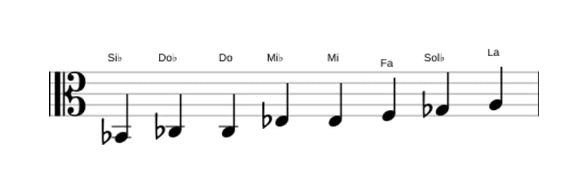 Partitura de la escala Si bemol Modo de Messiaen 4 en tres octavas (2)