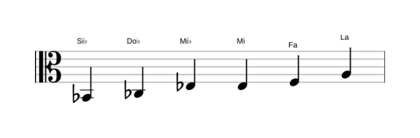 Partitura de la escala Si bemol Modo de Messiaen 5 en tres octavas (2)