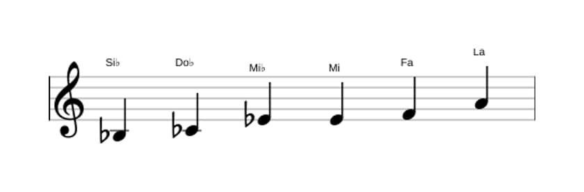 Partitura de la escala Si bemol Modo de Messiaen 5 en tres octavas (3)